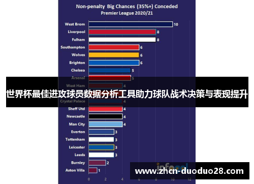 世界杯最佳进攻球员数据分析工具助力球队战术决策与表现提升