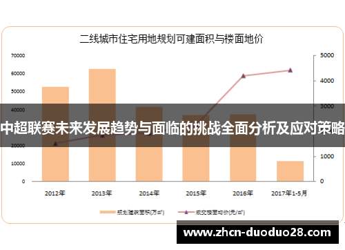 中超联赛未来发展趋势与面临的挑战全面分析及应对策略