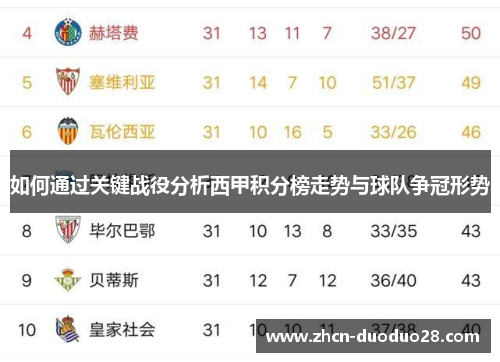 如何通过关键战役分析西甲积分榜走势与球队争冠形势