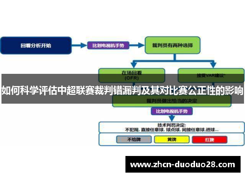 如何科学评估中超联赛裁判错漏判及其对比赛公正性的影响