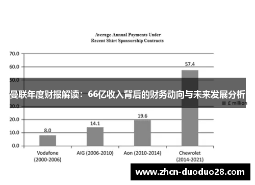 曼联年度财报解读：66亿收入背后的财务动向与未来发展分析