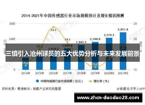 三镇引入沧州球员的五大优势分析与未来发展前景