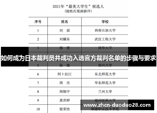 如何成为日本裁判员并成功入选官方裁判名单的步骤与要求