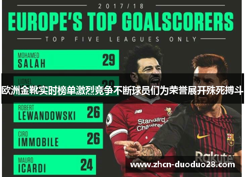 欧洲金靴实时榜单激烈竞争不断球员们为荣誉展开殊死搏斗