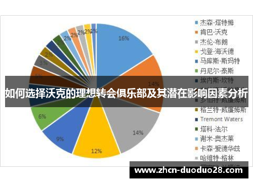 如何选择沃克的理想转会俱乐部及其潜在影响因素分析