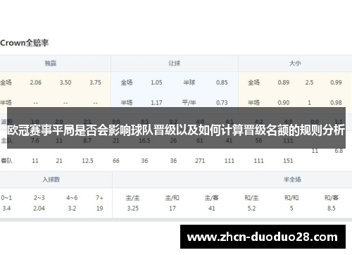 欧冠赛事平局是否会影响球队晋级以及如何计算晋级名额的规则分析