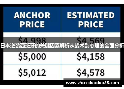 日本逆袭西班牙的关键因素解析从战术到心理的全面分析