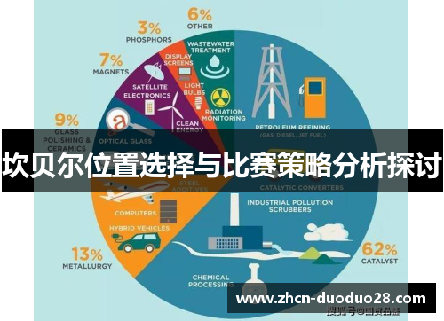 坎贝尔位置选择与比赛策略分析探讨